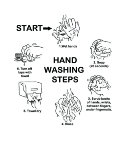 How to wash hands coloring page for kids